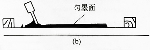 深圳UVLED紫外线光固化厂家讲解丝印刮板