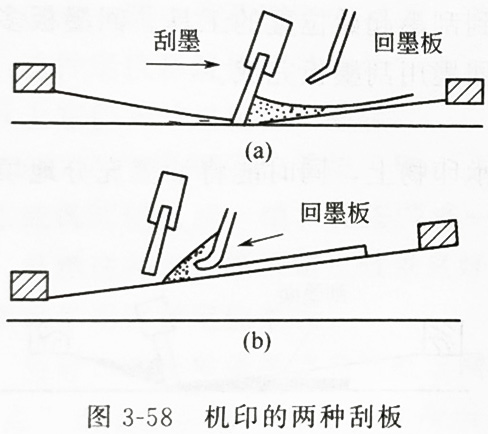 深圳UVLED紫外线光固化厂家讲解丝印刮板