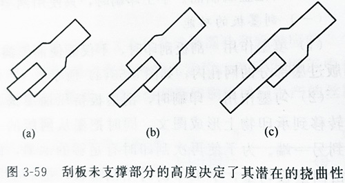 深圳UVLED紫外线光固化厂家讲解丝印刮板