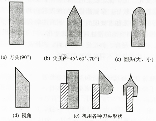 深圳UVLED紫外线光固化厂家讲解丝印刮板
