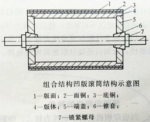 YJT/CT3-150 非软膜电动雕刻凹版技术