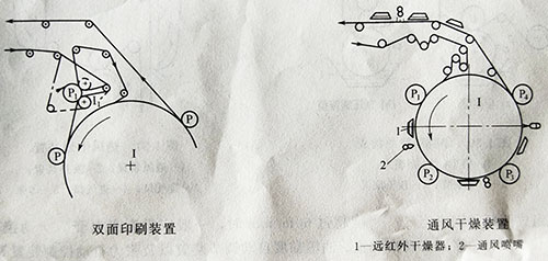 卷筒纸凹版印刷机