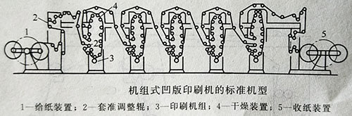 卷筒纸凹版印刷机