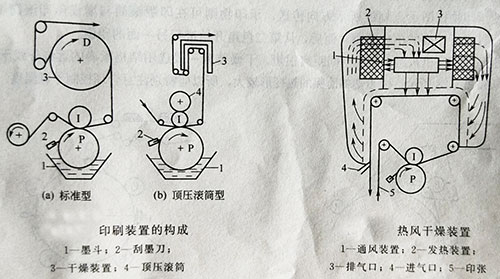 卷筒纸凹版印刷机