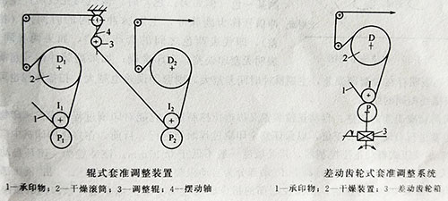 卷筒纸凹版印刷机