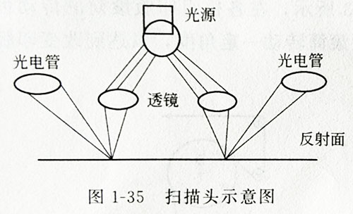 卷筒纸凹版印刷机