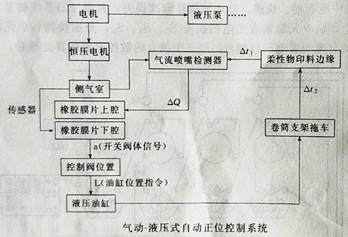 卷筒纸凹版印刷机