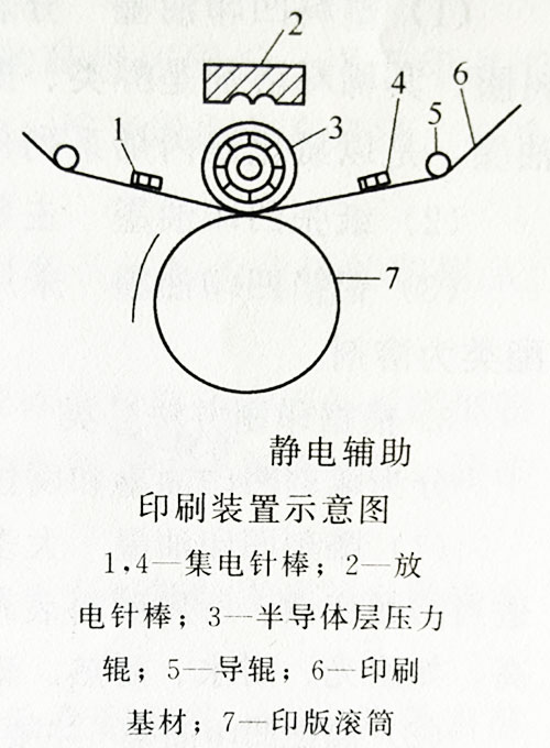 卷筒纸凹版印刷机